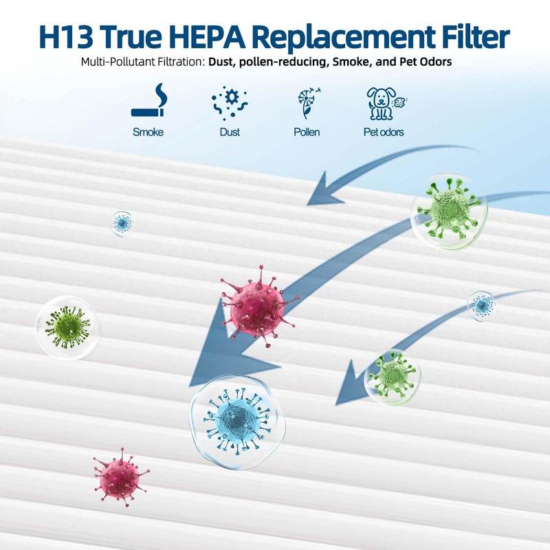 HP072 H13 True Filter Replacement: for Shark HP070 HP071BRN HP072QGD