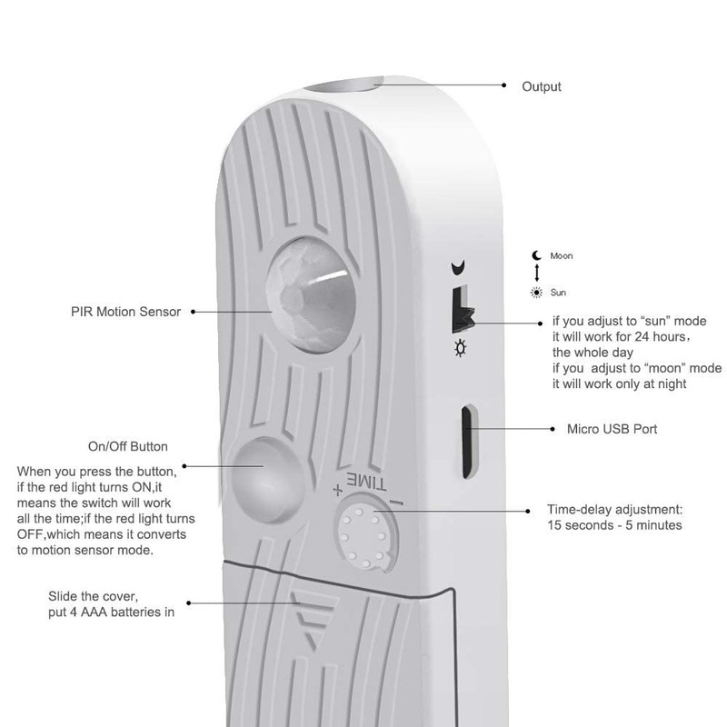 LED Under Cabinet Lighting Motion Sensor, CFGROW 3.28Ft Four Modes