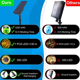 300 LED Solar Rope Lights Outdoor 99 FT Bright Solar Garden String Lights Durable 8 Modes Outdoor Fairy Lights Waterproof Solar Garden Decorative Lights (300LED, Blue)