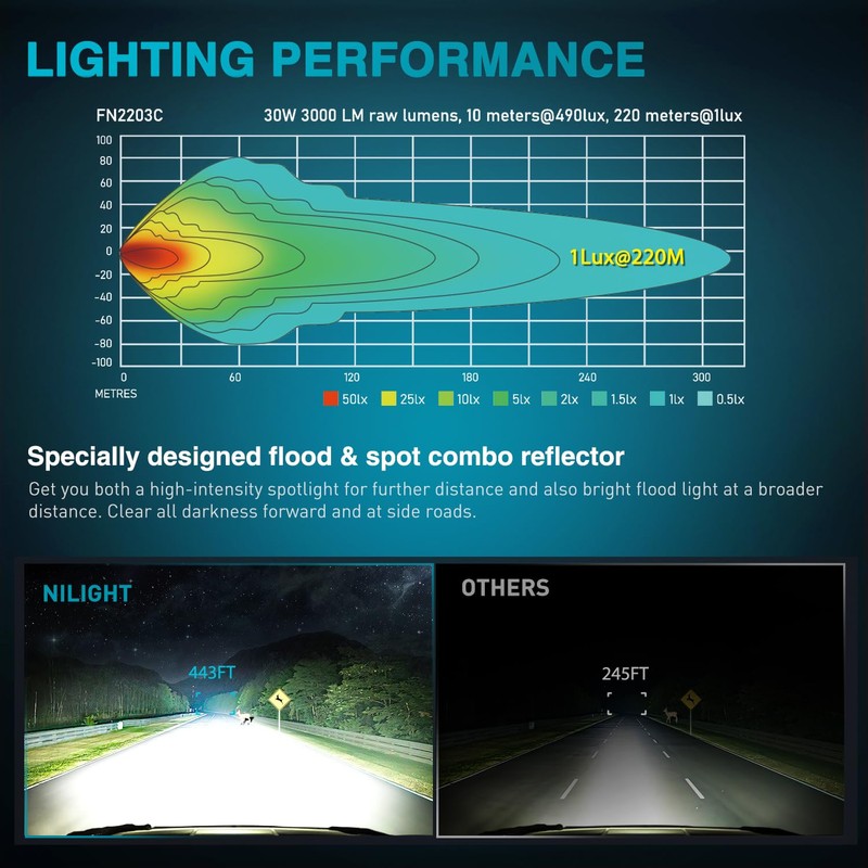 Nilight - 2 luces LED de 3.3 pulgadas, 6 LED,