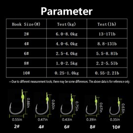 Dyxssm Fishing Feeder Carp Fishing Hooks with Fishing Spring Carp Feeder (Pack of 4) (Green, 10#)