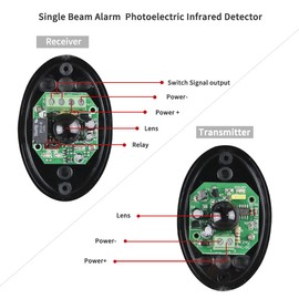 Universal Photocells Detector Pair of Universal Infrared Photocells AC/DC 12V-24V Waterproof for Automatic Gate Garage Door Electric Doors Security Access System