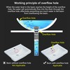 Bathroom Sink Pop Up Drain Kit Vessel Push Button Drain