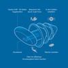SANOHRA Pro Dive Ear Plugs - Reliable Protection When Diving