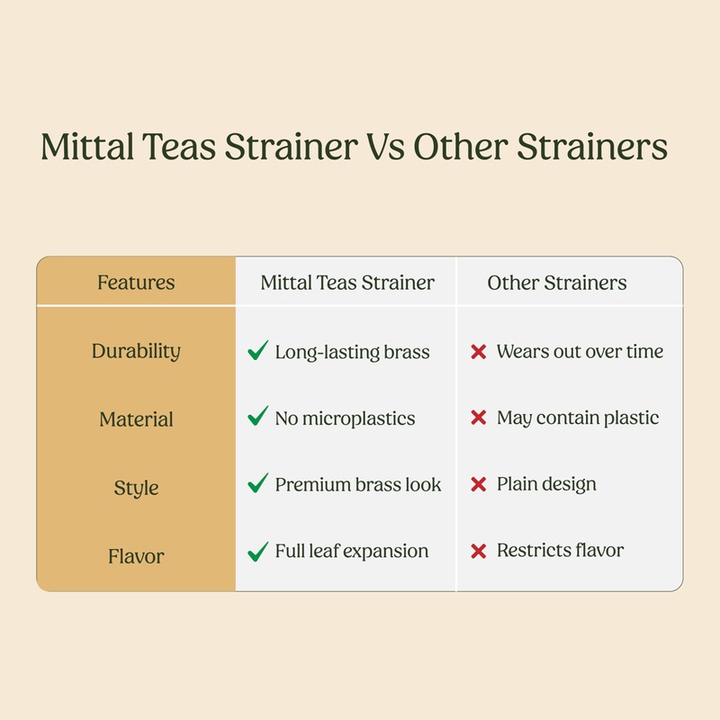 Mittal Teas Brass Tea Strainer with Wooden Handle | Handcrafted