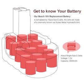 Shentec 2-Pack 18V 3.5Ah Battery Compatible with Bosch BAT025 BAT026 BAT160 BAT180 BAT181 BAT189