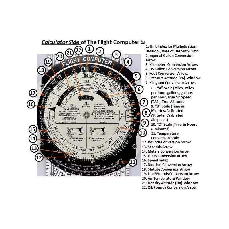 ALL IN ONE: VFR NAV Planning Set (E6B Flight Computer,