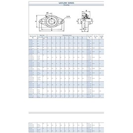 Summit Collars / UCFL202-10 / Pillow Block Flange Mounted Bearing 5/8" Inch Bore [2 Pieces]