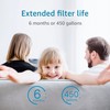 AQUACREST Countertop Water Filter, Replacement for Aquasana® filter replacement, AQ-4035®,