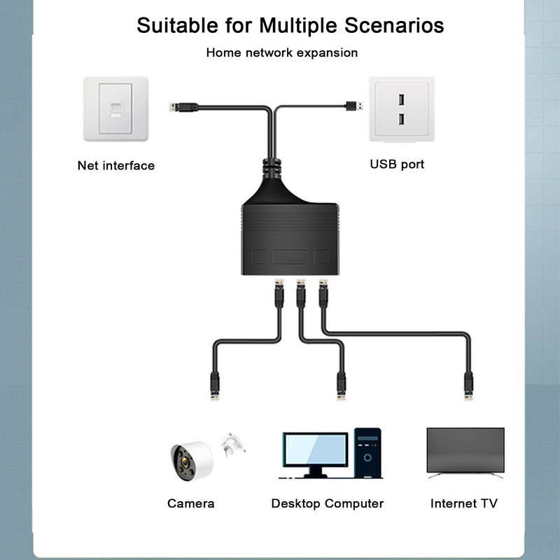 Gigabit Ethernet Splitter 1 in 4 Out 1000Mbps RJ45 Cable