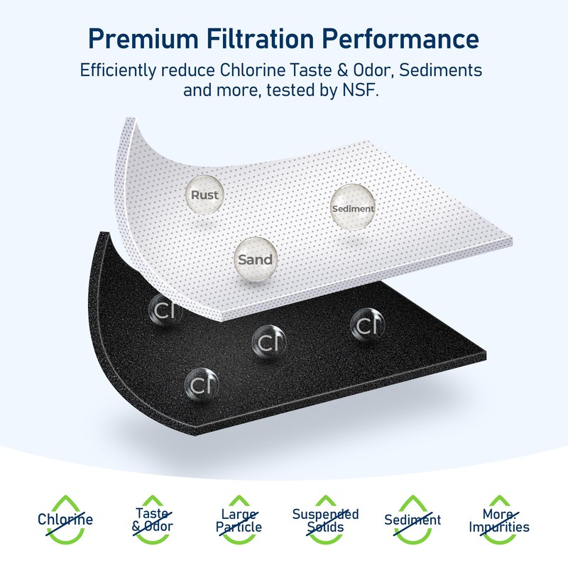 TEEHAY WHR1RXD1 Water Filter Replacement, Compatible with Everydrop Filter 1,