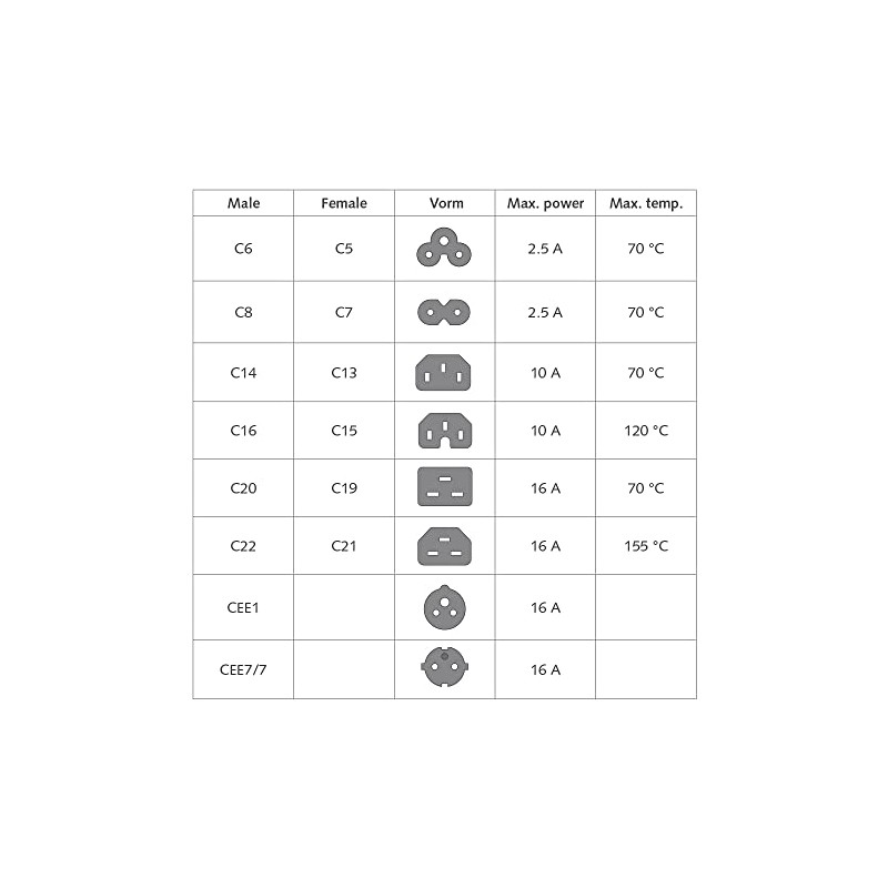 ACT IEC Cable 3 m, C13 Cable, PC Power Cable,
