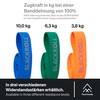 Blackroll® super band – fitness band Training band/gymnastics band/sports band