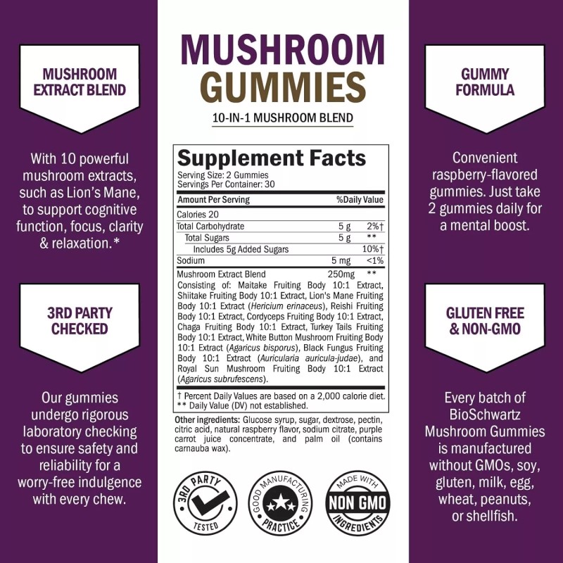 BioSchwartz Mushroom Gummies for Adults - 10-in-1 Functional Mushroom Supplement