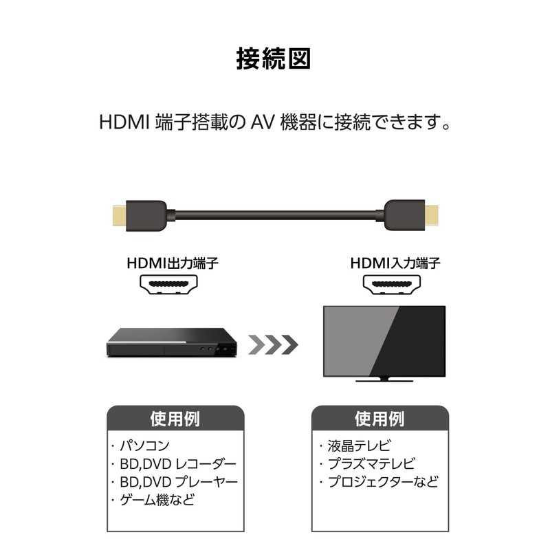 エレコム HDMI ケーブル 1m <Ver2.0> プレミアム 4K2K(60Hz) 【Premium HDMI(R) Cable規格認証済み】