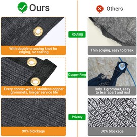 Keten 5X50FT Privacy Screen Fence, 170 GSM Heavy Duty Fencing Shade Cover with Brass Grommets, 90% Blockage for Garden, Yard, Backyard