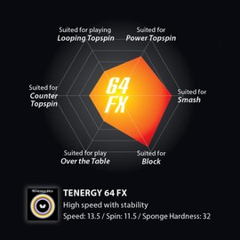 Butterfly Tenergy 64 FX Table Tennis Rubber Table Tennis Rubber | 1.7 mm, 1.9 mm, or 2.1 mm | Red or Black | 1 Inverted Table Tennis Rubber Sheet | Professional Table Tennis Rubber