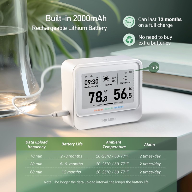 INKBIRD WiFi Thermometer Hygrometer, Temperature and Humidity Sensor with Weather