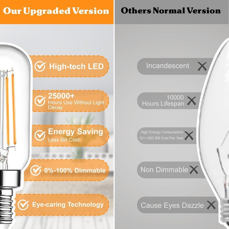 E12 Candelabra Edison Bulbs 60 Watt Equivalent, T6 6W Dimmable