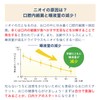 Morinaga Auralia Morinaga Dairy, No. 1 Shared Morinaga Dairy, For