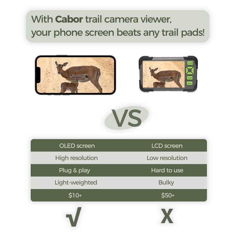Trail Camera Viewer, Game Camera SD Card Reader for Hunters