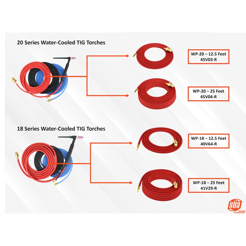 SÜA - Power Cable for 18 Series Water-Cooled TIG Torches