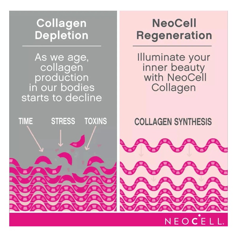 Super Collagen C + Biotin Neocell 360 Tab Sin Sabor
