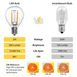 FANNIS 12 pcs S11 Mini Replacement LED Bulbs, Warm White Light 2W Equals 20W, Edison Bulb, E12 Candelabra Base Light Bulb for Cabinet Display Sputnik Pendant Night String Lights