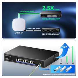 9 Port 2.5G PoE Switch,AUMOX PRO 8 Port 2.5G Network Unmanaged Switch with 1x10G SFP Gigabit Ethernet Unmanaged PoE Switch 120W,Compatible with 100/1000/2500Mbps for Wireless AP, NAS, PC Plug and Play