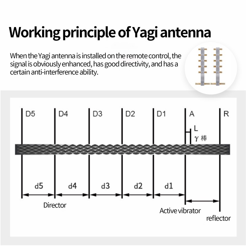 2pcs Remote Controller Signal Amplifier Extended Yagi Range Extender for