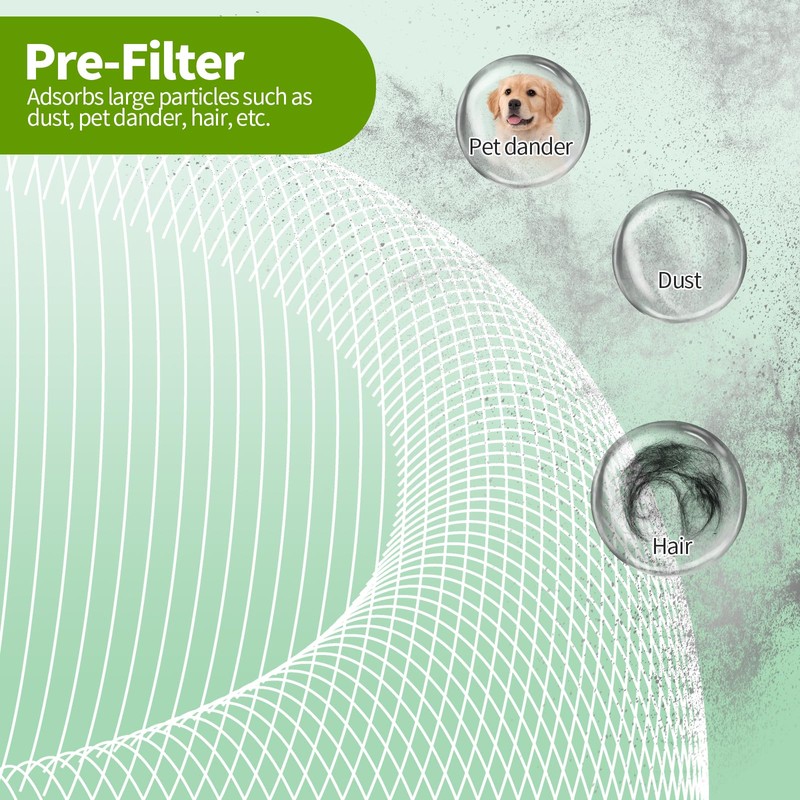 Aiskaer 4-Pack A1 A1W Replacement Filter Compatible with VEWIOR HQSC-50,HQKJ-80,AMEIFU