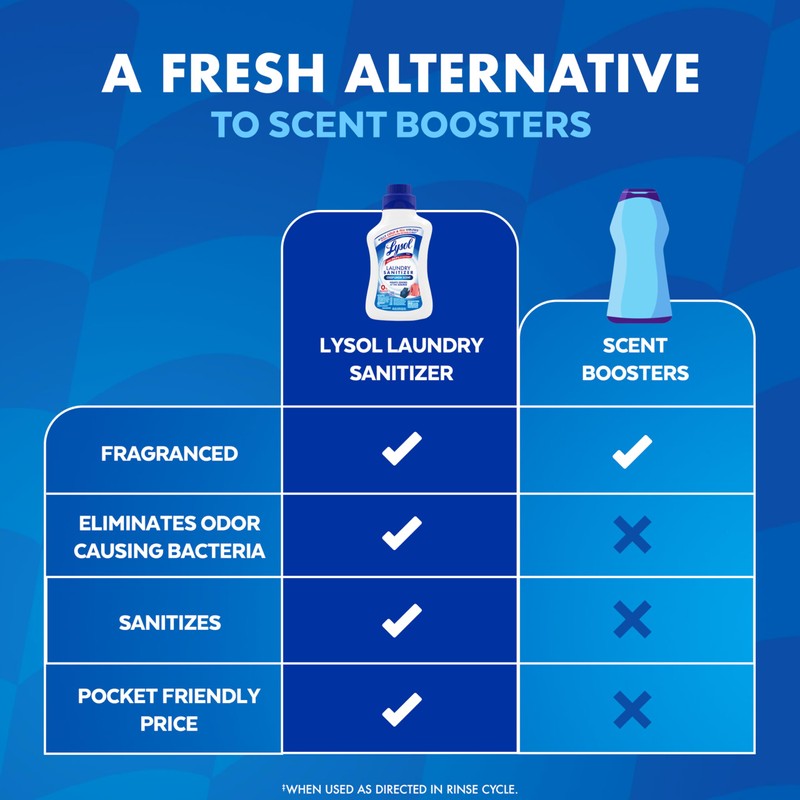 Lysol Disinfectant Laundry Sanitizer & Scent Booster, Laundry Detergent Additive,