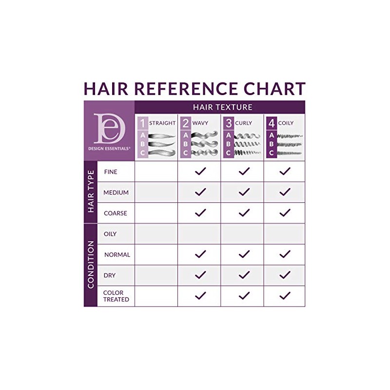Design Essentials Gel definidor de rizos de coco natural y