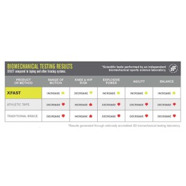 Battle XFAST Ankle Support System
