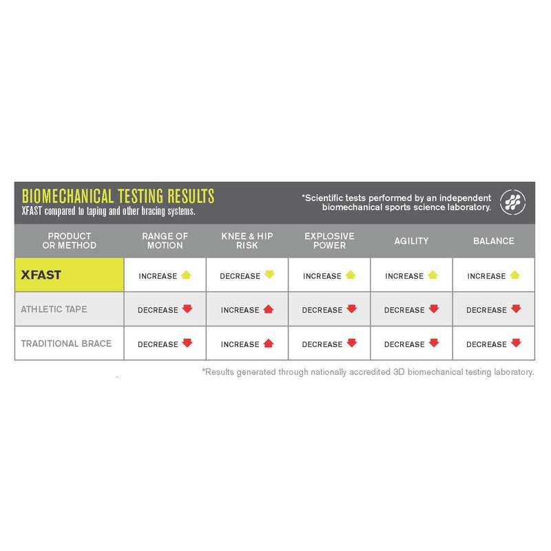 Battle XFAST Ankle Support System