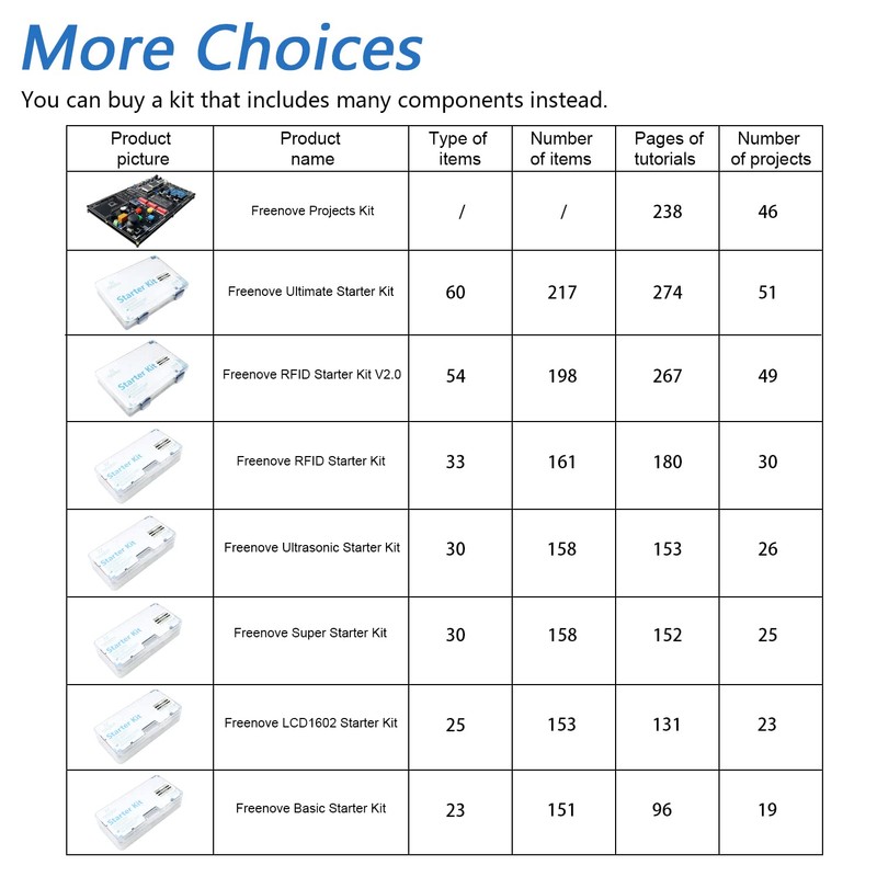 Freenove Control Board V4 (Compatible with Arduino IDE) with USB