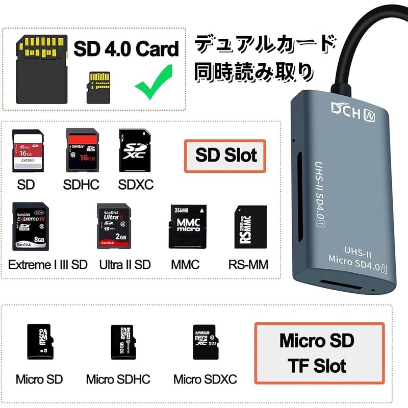 DCHAV UHS-II SD Card Reader USB-C and USB-A Compatible SD4.0