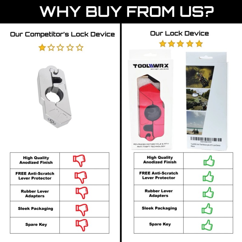 ToolWRX Motorcycle Lock Heavy Duty Anti Theft for Scooter &