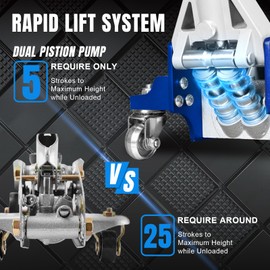 BIG RED Floor Jack 1.5 Ton (3,000 lb) Capacity,Aluminum and Steel Hydraulic Low Profile Car Jack with Dual Piston Quick Lift Pump,Lightweight Racing Floor Jack for Vehicle,Blue