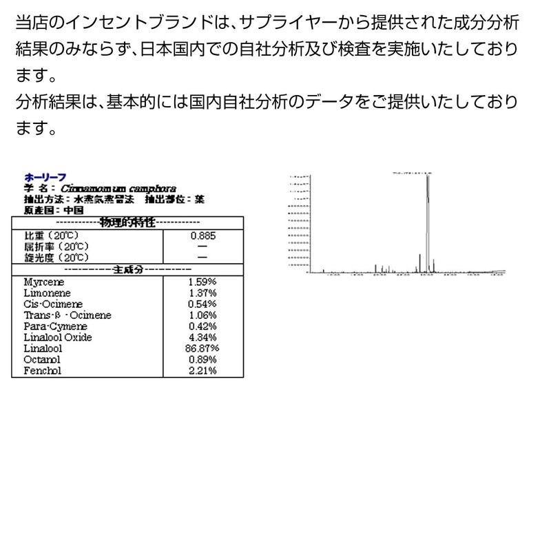 Holy Leaf 50ml Incent Essential Oil Essential Oil