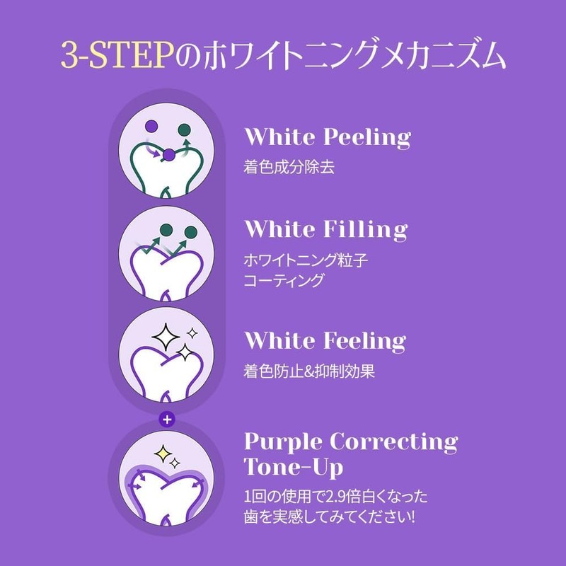Yushimol White Purple Peach Floral Mint Scent 4.7 oz (106