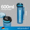 #teamludorf MiniCAMPOS Water Bottle - Individually Printable - Leak-Proof -