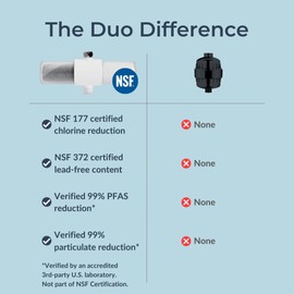 Weddell Duo Shower Filter – NSF Certified Shower Filter for Chlorine Reduction, Lead-Free, Easy Installation, Award-Winning Filter for Healthier Hair & Skin (Black)