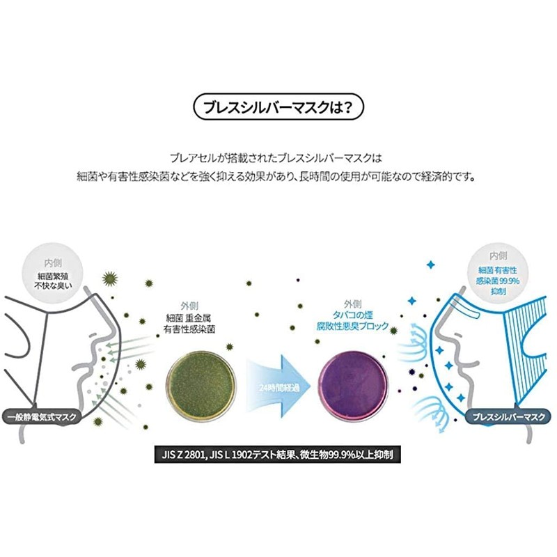 (BREATH SILVER SQUARE) Nano Mask