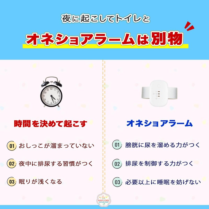【Pediatrician Recommended】HapiChil Bedwetting Graduation Bedwetting Alarm (Alarm & Vibration USB