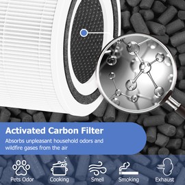 Core 300 Replacement Filter for LEVOIT Core 300 and Core 300S Air Purifier, 3-in-1 H13 True HEPA, High-Efficiency Activated Carbon, Compared to Part # Core 300-RF (White), 3 Pack