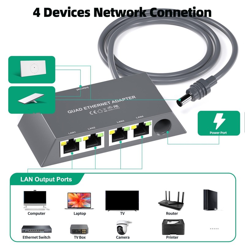 GOWENIC 4 Ports Ethernet Adapter, Gigabit Multi Ports Satellite Ethernet