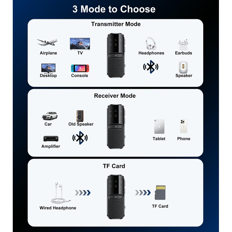 TSNAM Bluetooth Transmitter for TV to 2 Headphones Dual Link