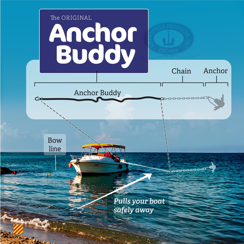 Greenfield Anchor Buddy, The Original Bungee Anchor Rope for Boats.