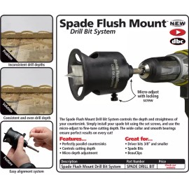 FastCap Spade Flush Mount Drill Bit System